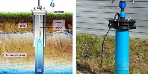 Jak vybrat čerpadlo pro studnu: doporučení pro výběr čerpacího zařízení